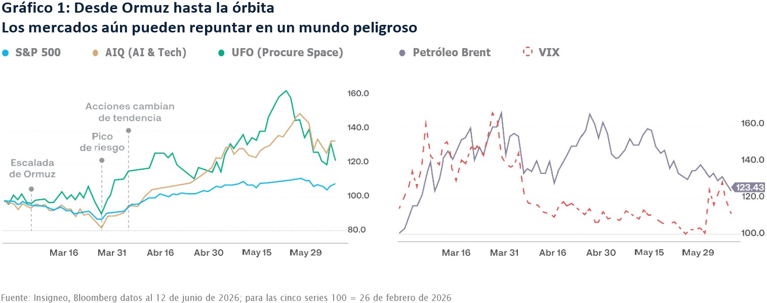Gráfico 1