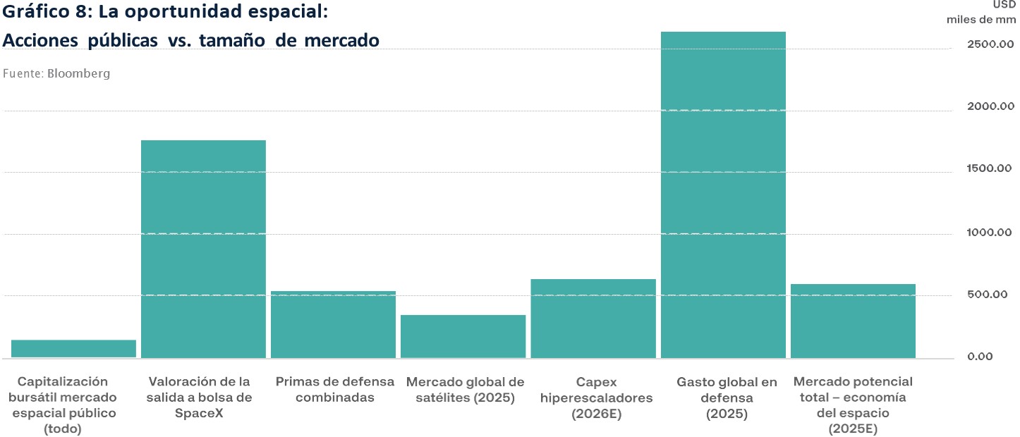 Gráfico 8
