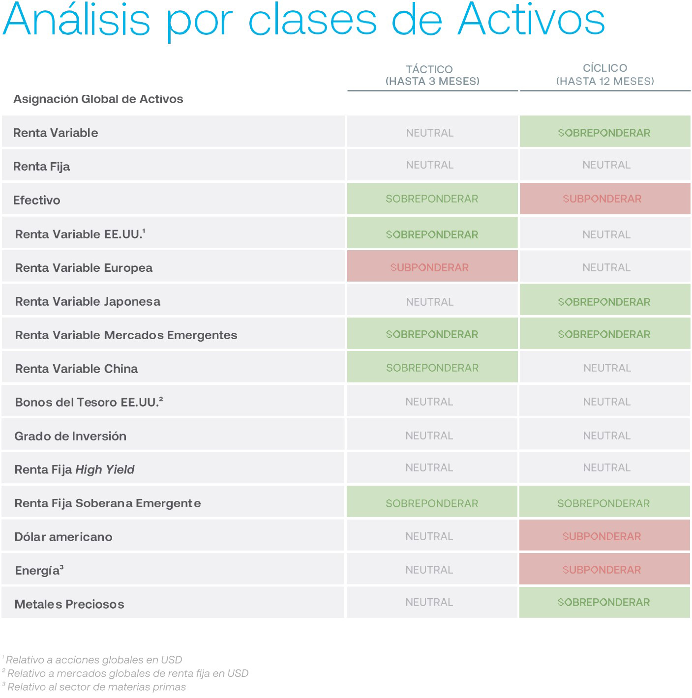 analisis