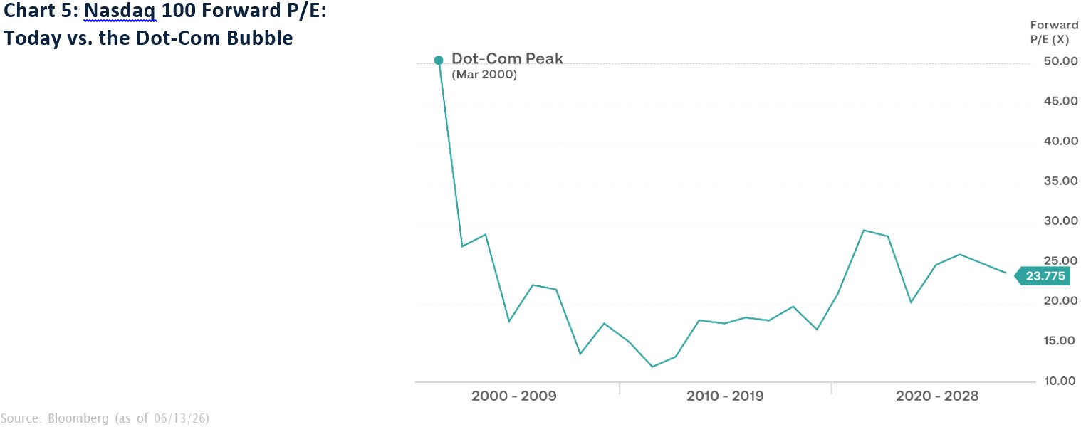chart-5