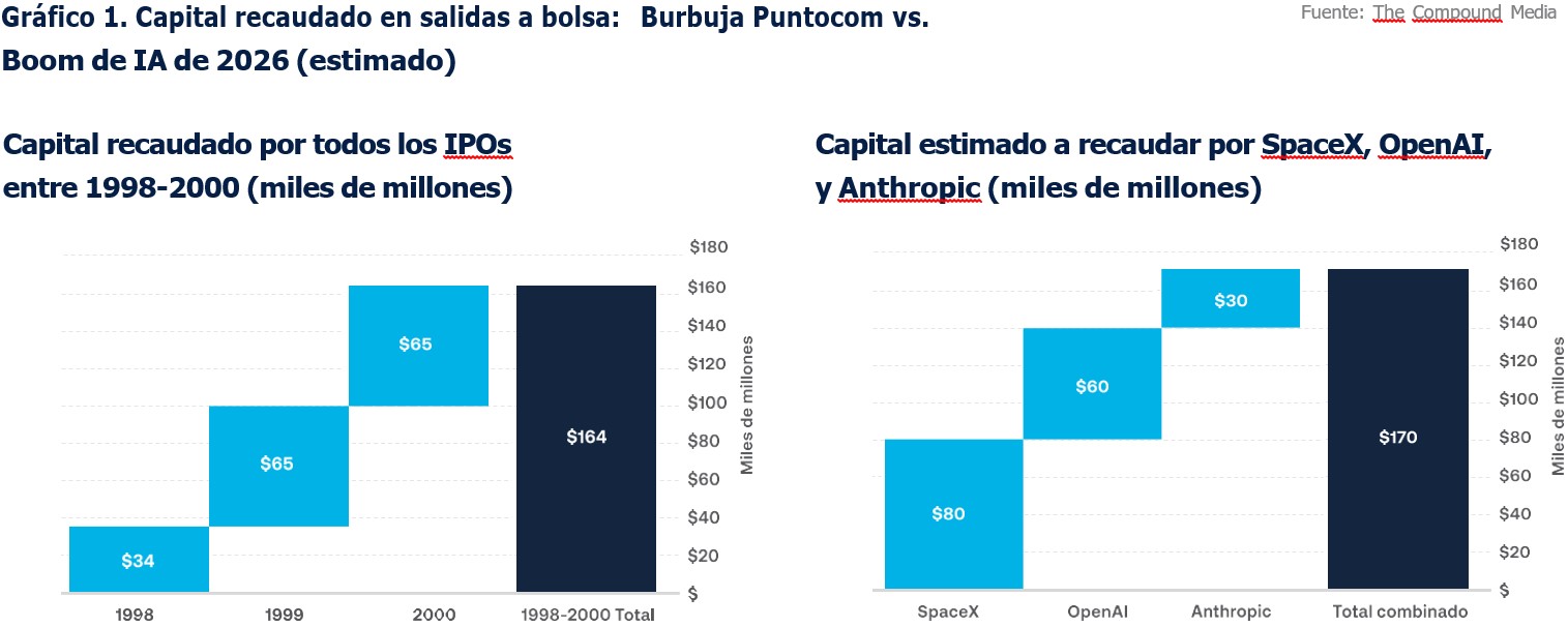 grafico1
