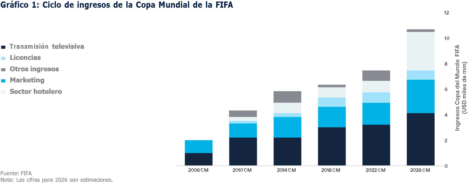 grafico