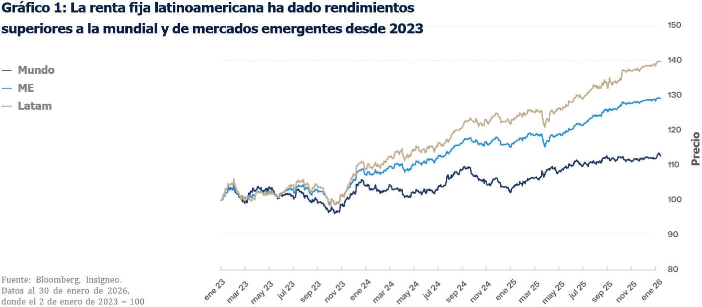 grafico