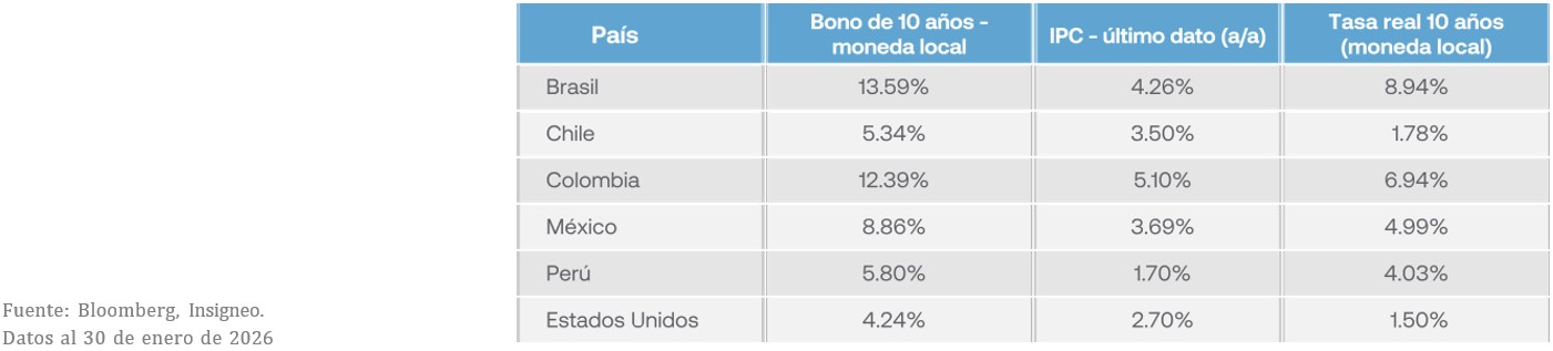 grafico