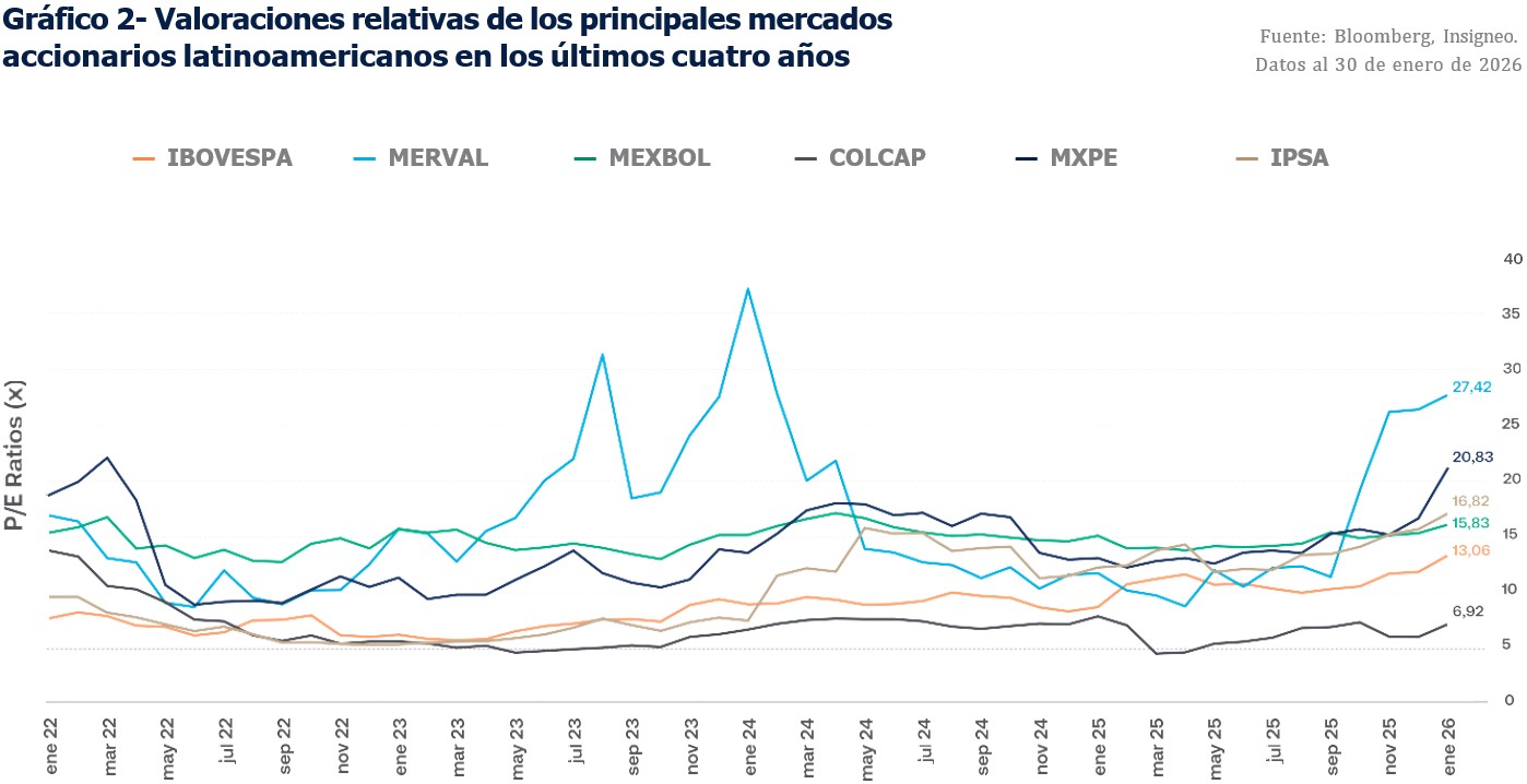grafico