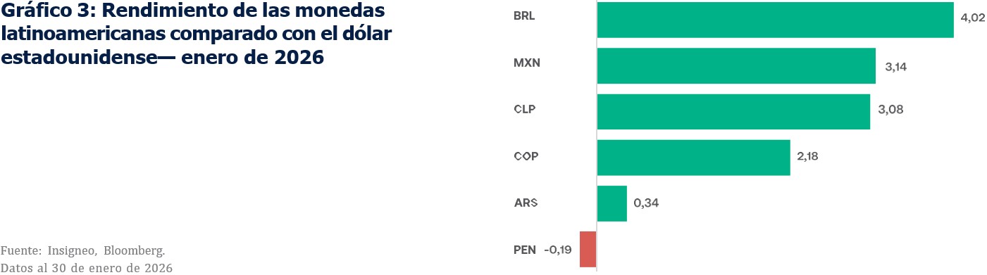 grafico