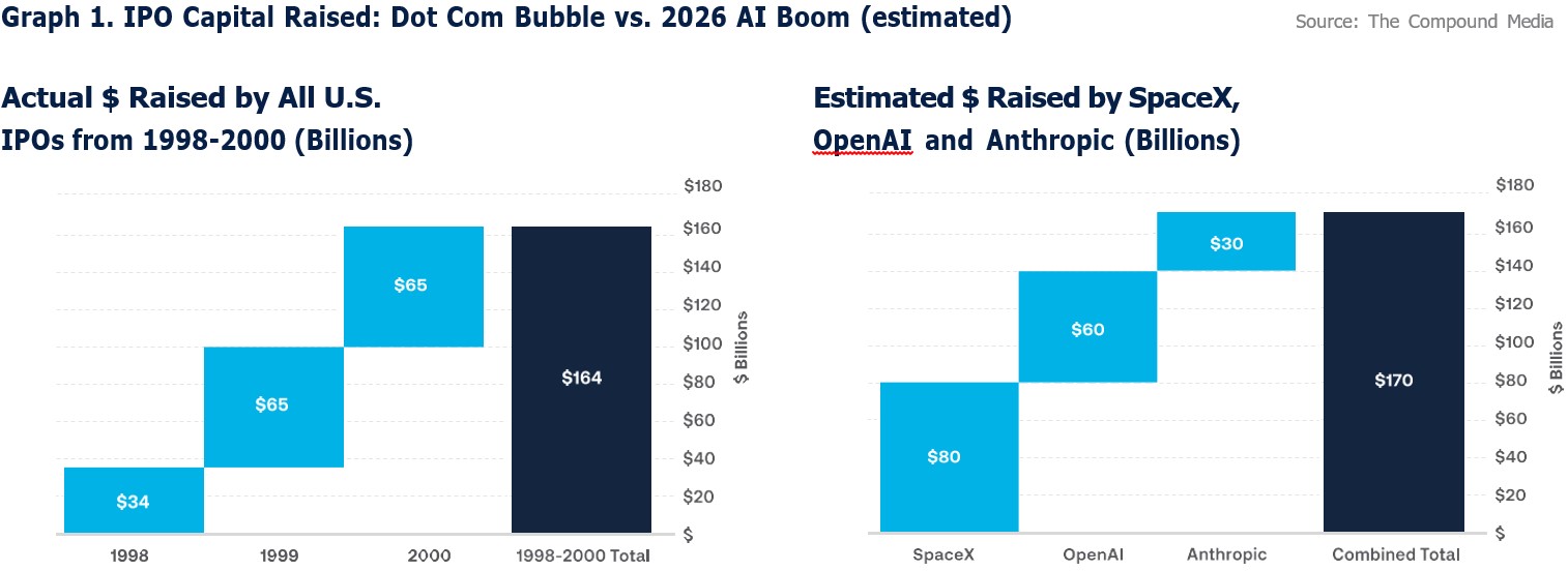 graph-1-ipo