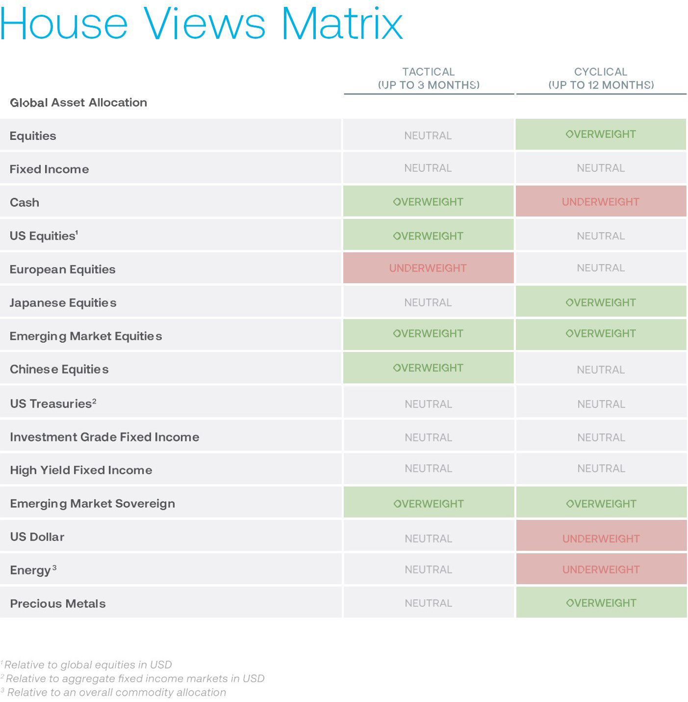 house-matrix-final