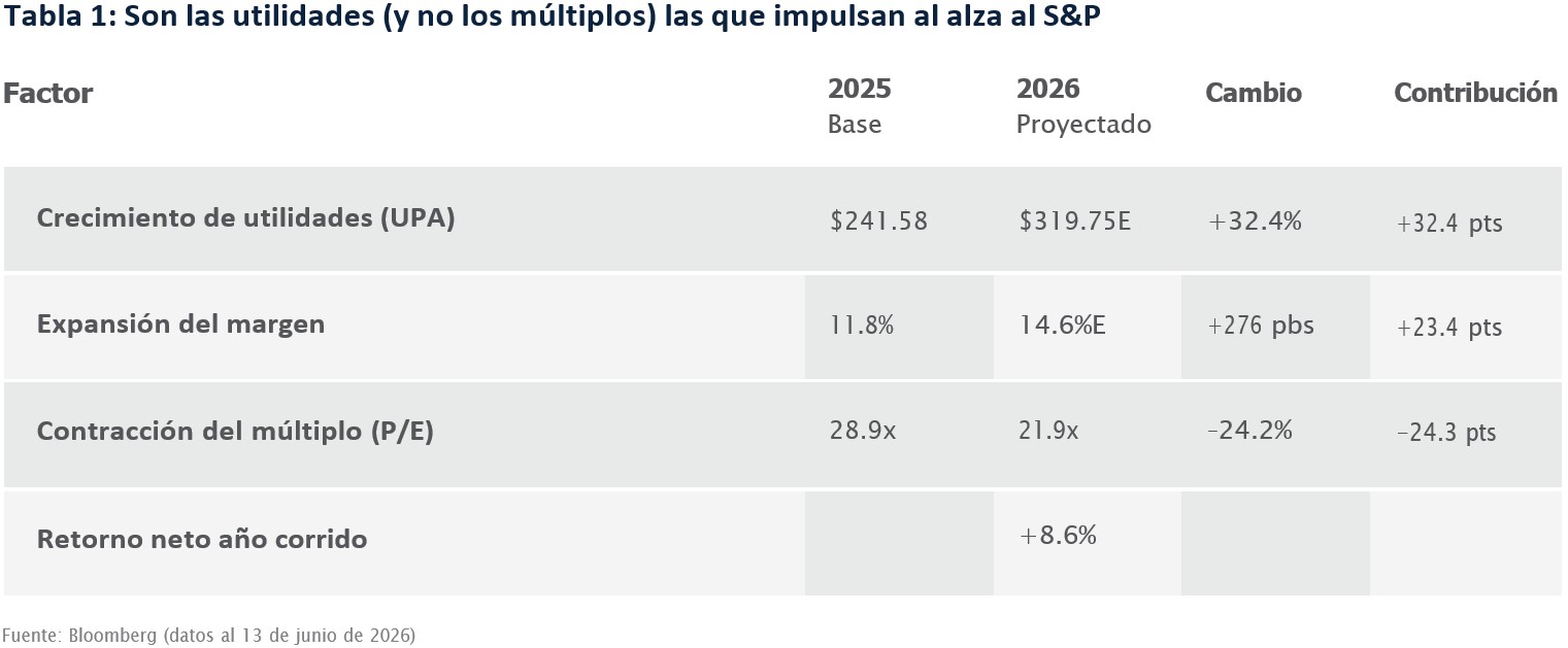 tabla 1