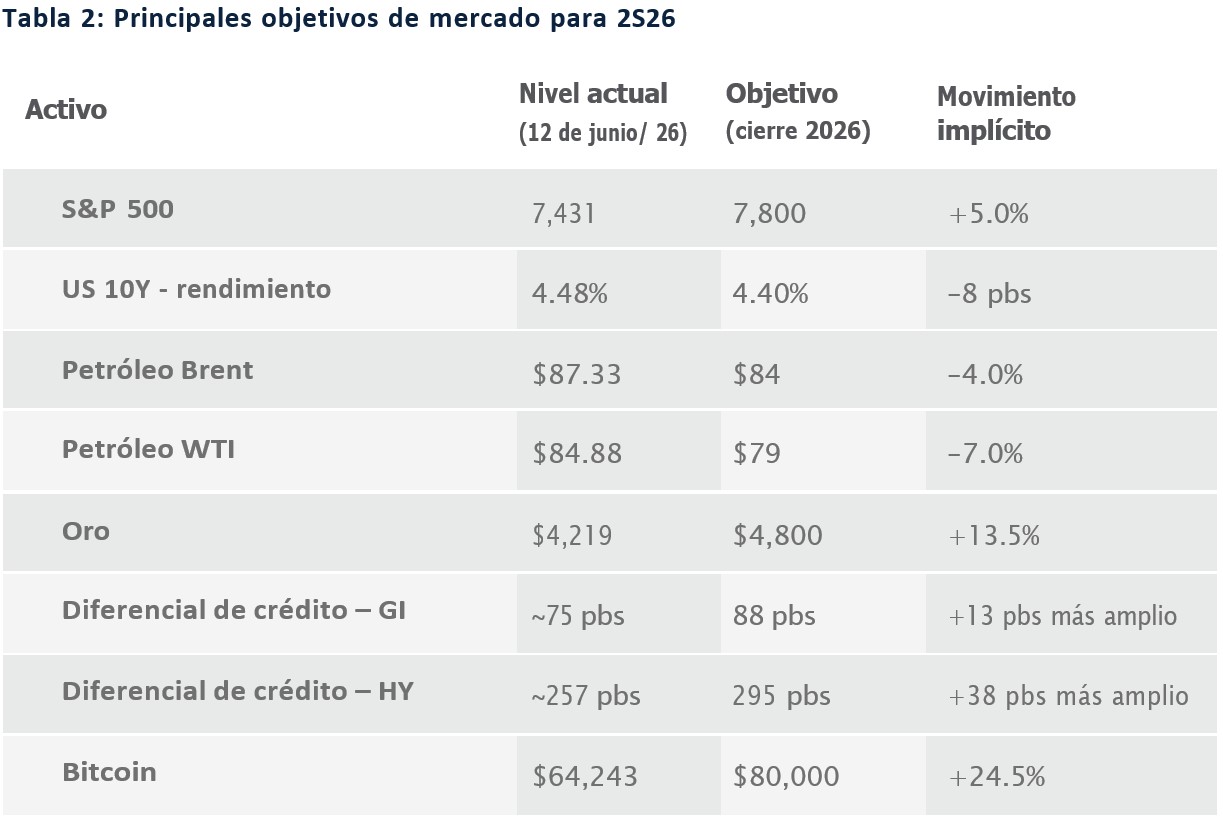 tabla 2