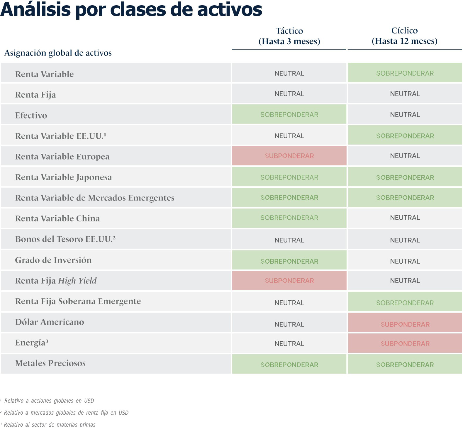 analisis