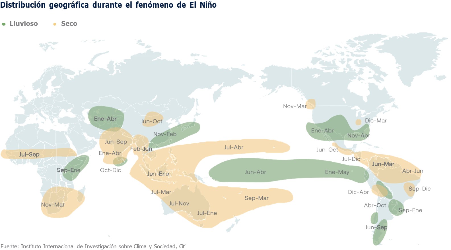 distribucion