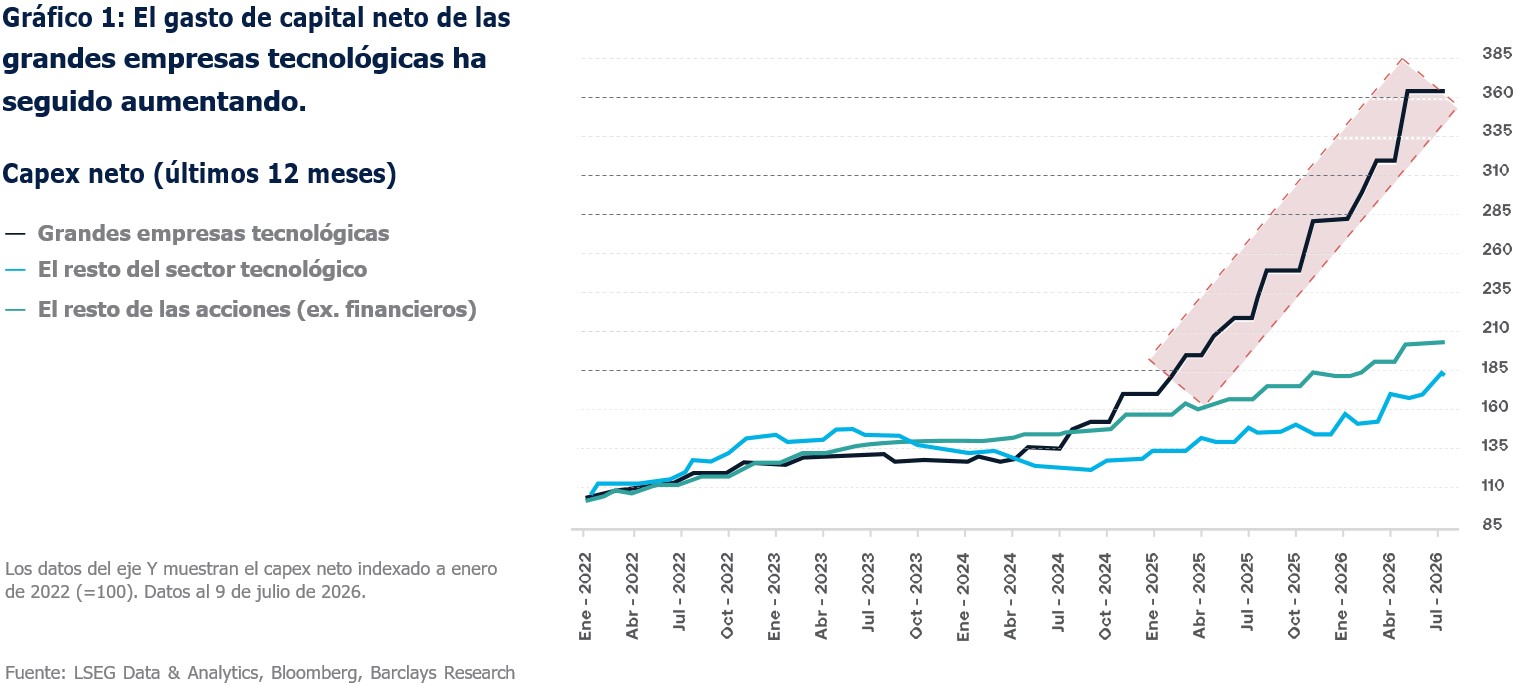 grafico1