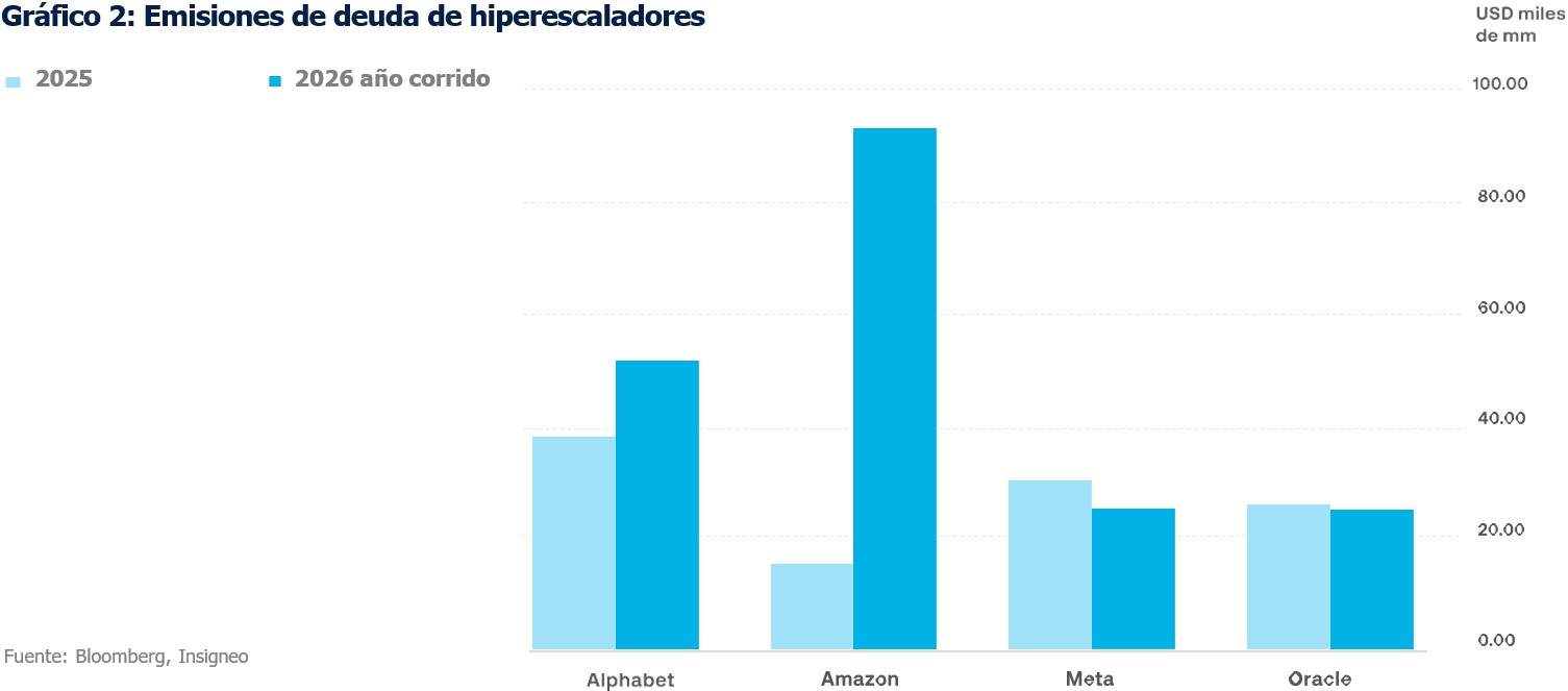 grafico2