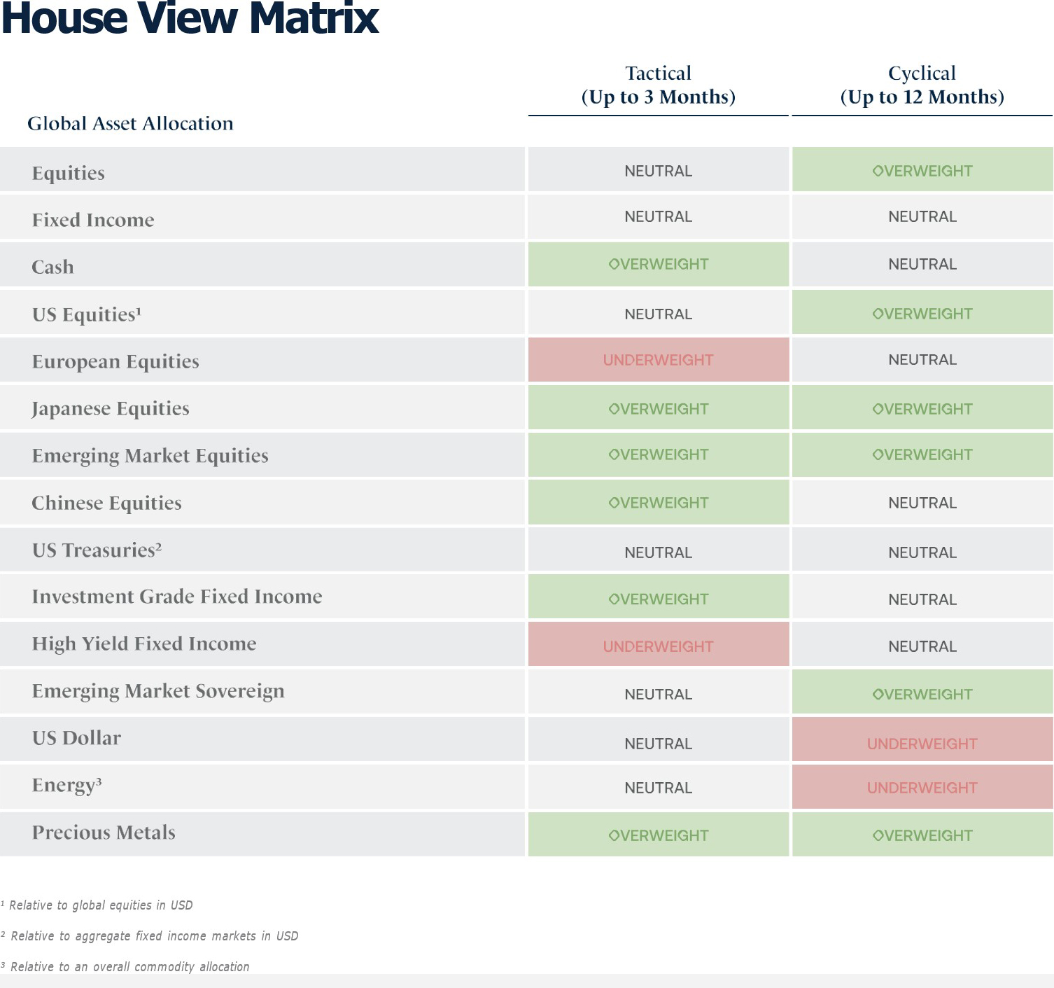house-view-matrix