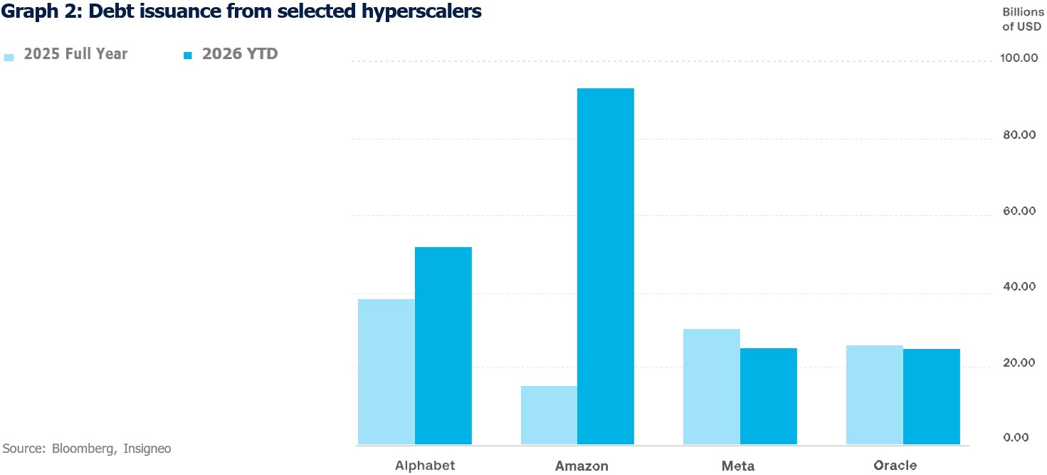 blog-graph2