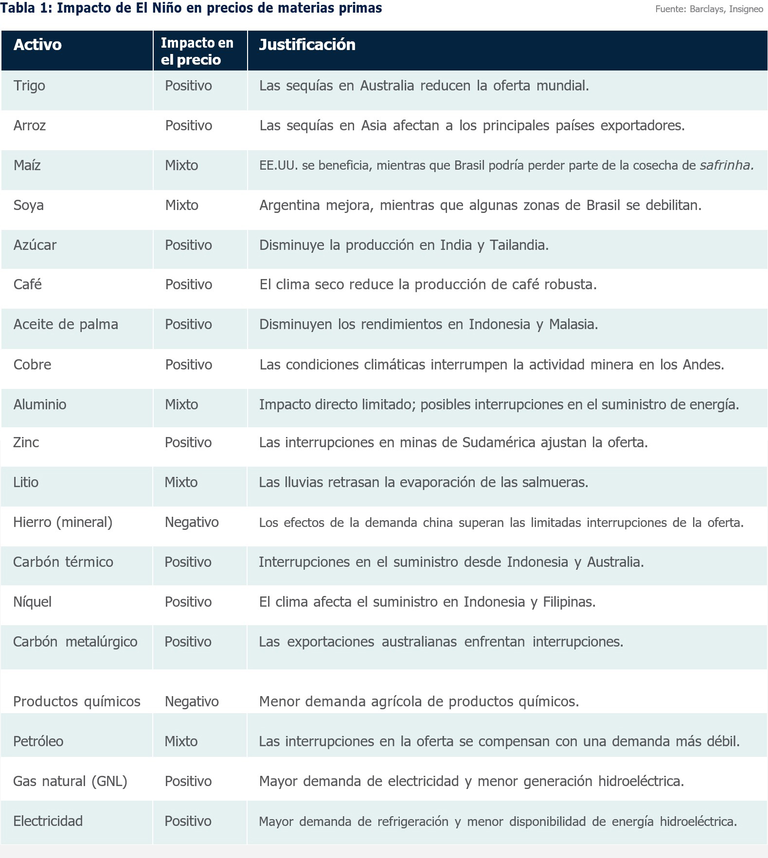 tabla