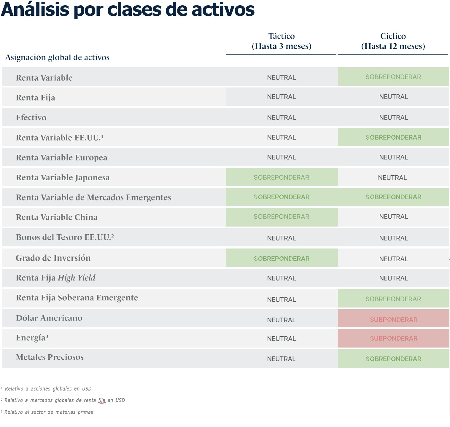 analisis-por-final