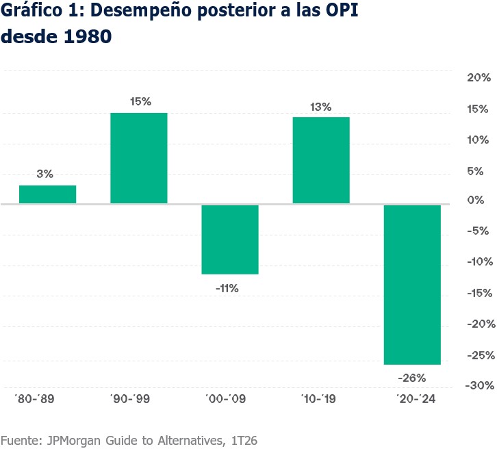 grafico-1-de