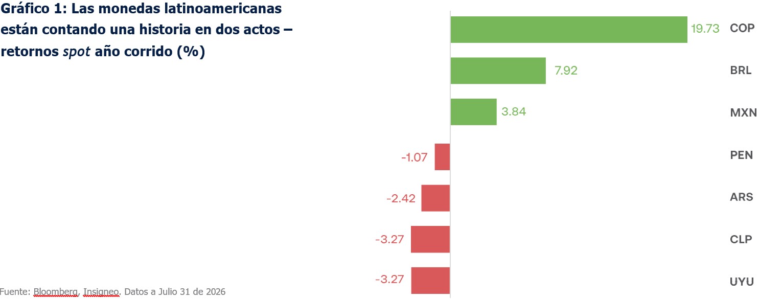 grafico 1 las monedas
