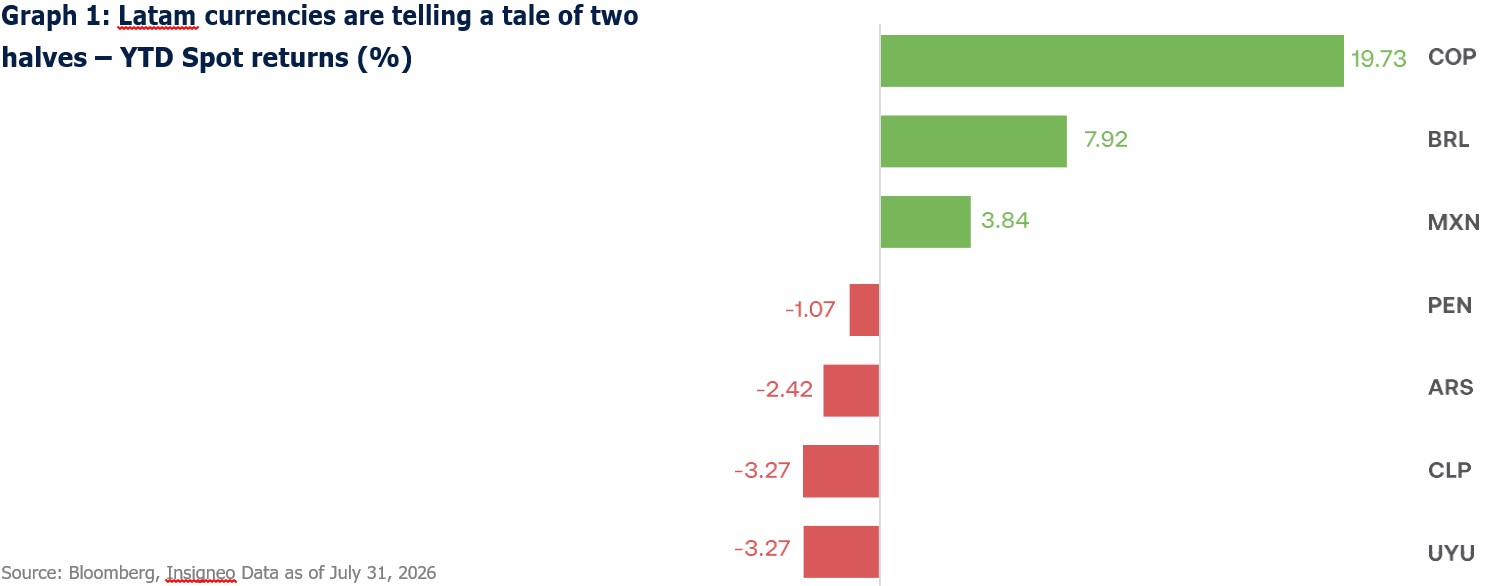 graph1-latam