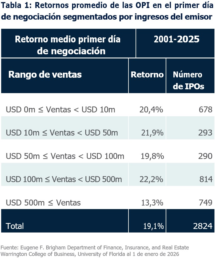 tabla-1-retornos