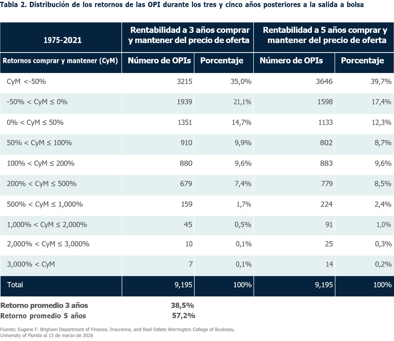 tabla-2-distribution