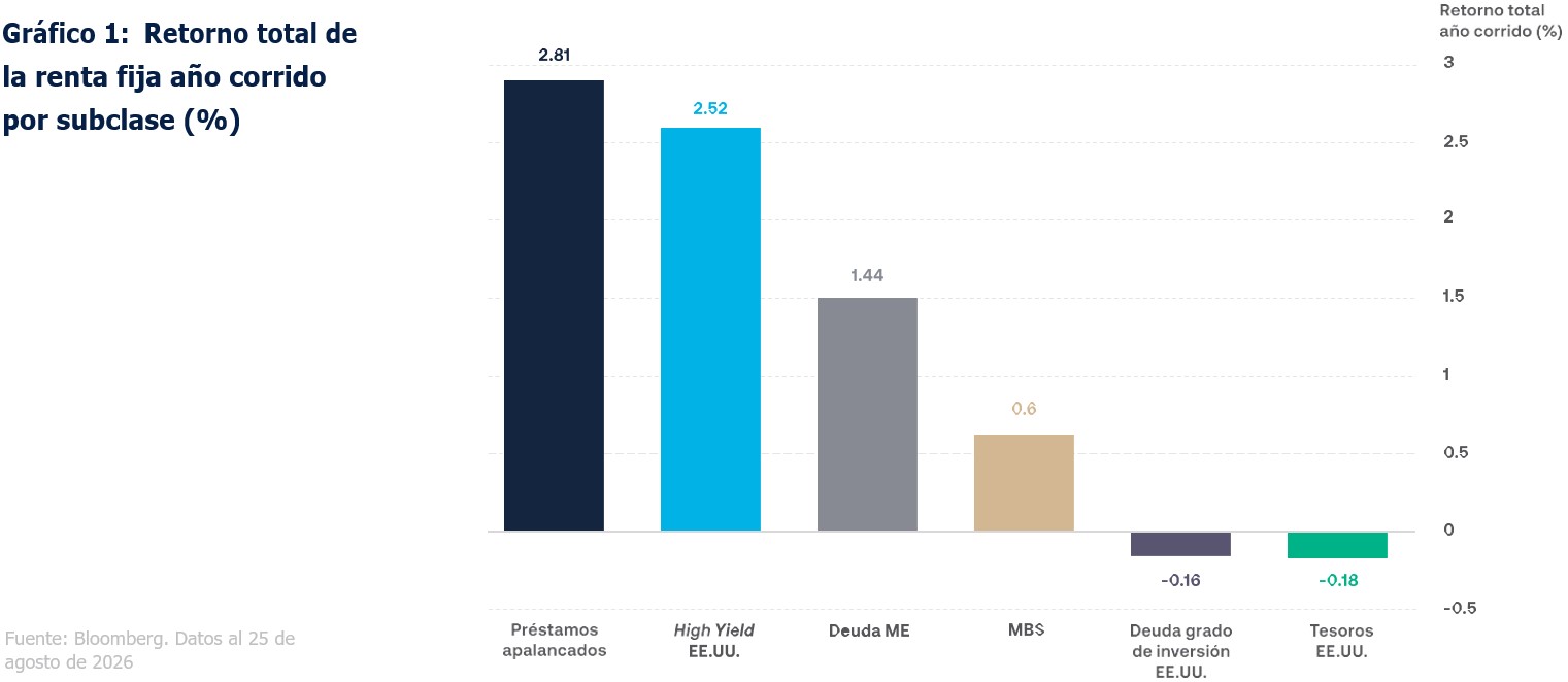 grafico1