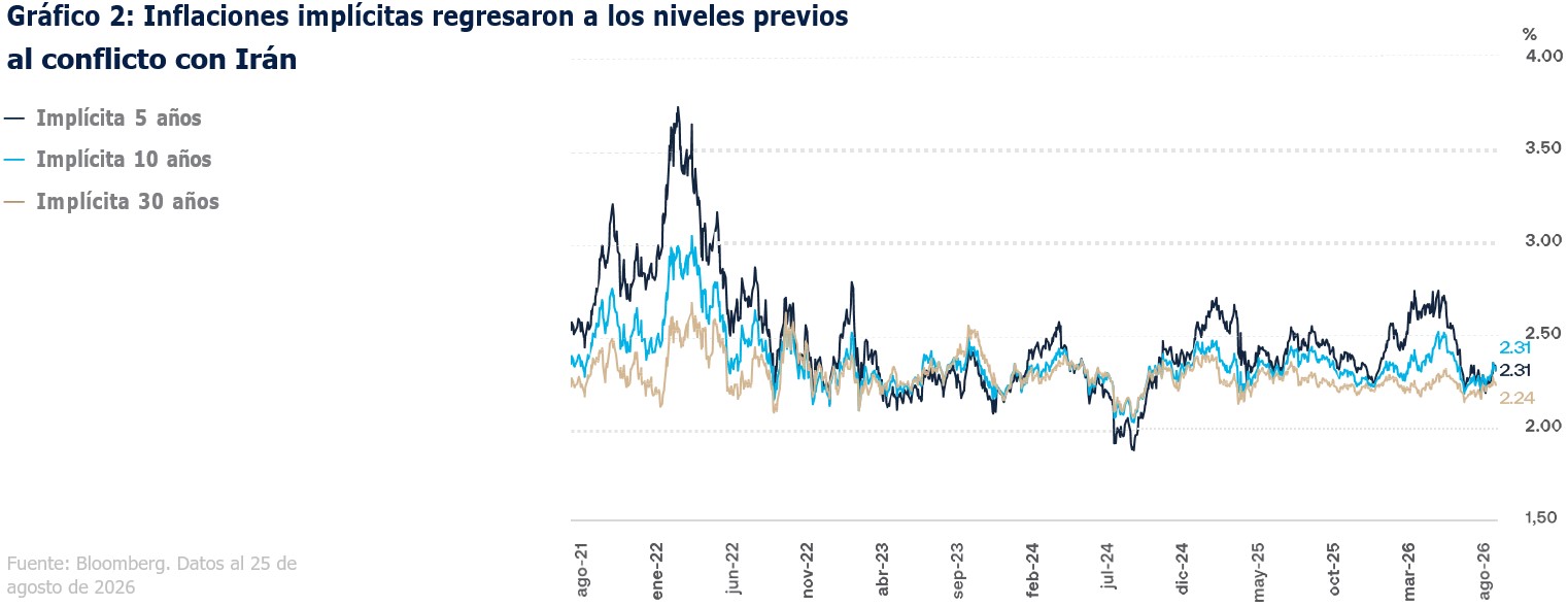 grafico2